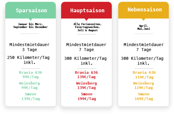 Wohnmobil Vermietung